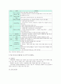 [학교school 밖청소년] 학교밖청소년 현황, 문제점, 학교밖청소년정책 개선방안 - 학교밖청소년 9페이지