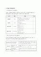 태아기부터 노년기까지의 각 단계별로 핵심부분을 정리하고, 학자(프로이트, 에릭스, 피아제 등)이 어떠한 관점으로 각 단계를 바라보고 있는지 정리 3페이지