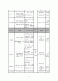 다문화이주여성의 한국문화생활적응 프로그램(이주여성프로그램, 다문화이주여성프로그램, 이주여성문화적응, 이주여성지원프로그램, 이주여성복지서비스) 5페이지