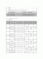 다문화이주여성의 한국문화생활적응 프로그램(이주여성프로그램, 다문화이주여성프로그램, 이주여성문화적응, 이주여성지원프로그램, 이주여성복지서비스) 8페이지