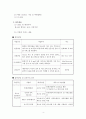 청소년지원센터 사회복지현장실습보고서(교우관계사례개입, 교우관계상담사례, 4차상담수록, 청소년지원센터실습평가보고서) 4페이지