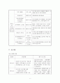 청소년지원센터 사회복지현장실습보고서(교우관계사례개입, 교우관계상담사례, 4차상담수록, 청소년지원센터실습평가보고서) 6페이지