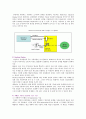 증강현실augmented reality implementation : 증강현실의 개념,  종류 및 증강현실의 사례 분석 9페이지