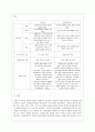 [영유아프로그램개발과 평가 공통] 구성주의 이론과 문화맥락주의 이론의 배경, 기본전제, 대표적 이론가의 주장을 소개하고 두 이론을 비교･고찰하여 유사점과 차 17페이지