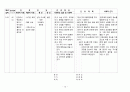 간호과정-신장내과 (신장이식) 10페이지