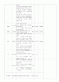 간호과정-소아과 (쯔쯔가무시병) 11페이지