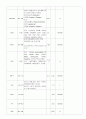 간호과정-소아과 (쯔쯔가무시병) 12페이지