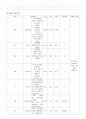 간호과정-소아과 (쯔쯔가무시병) 13페이지