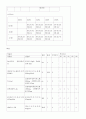 간호과정-소아과 (쯔쯔가무시병) 23페이지