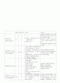 간호과정-소아과 (쯔쯔가무시병) 24페이지