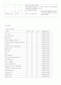 간호과정-소아과 (쯔쯔가무시병) 25페이지