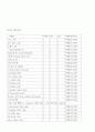 간호과정-소아과 (쯔쯔가무시병) 26페이지