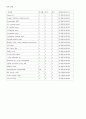 간호과정-소아과 (쯔쯔가무시병) 28페이지