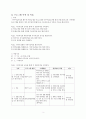 이주여성가정의 사회적응을 위한 가족기능강화프로그램(이주여성프로그램, 이주여성가정프로그램, 이주여성가족프로그램, 사회복지현장실습, 사회복지프로그램개발) 3페이지