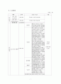 이주여성가정의 사회적응을 위한 가족기능강화프로그램(이주여성프로그램, 이주여성가정프로그램, 이주여성가족프로그램, 사회복지현장실습, 사회복지프로그램개발) 7페이지