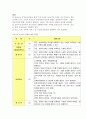 보육시설종사자의 유형과 역할(보육교사역할, 시설장역할, 교직원역할, 보육교사전문성향상방안) 8페이지