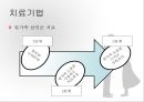 사티어 경험적가족치료 PPT(Satir, 경험적가족치료모델, 의사소통가족치료) 파워포인트 16페이지