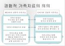 사티어 경험적가족치료 PPT(Satir, 경험적가족치료모델, 의사소통가족치료) 파워포인트 23페이지