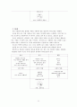 가족치료이론과 가족상담사례연구(가족생활주기, 가족치료체계, 부모의역할, 의사소통, 가족치료실천기술, 가족상담사례, 가족규칙검사지) 23페이지