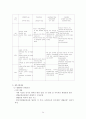 청소년자살과 노인자살 자살사례 및 자살개입방법(청소년자살예방, 노인자살예방, 자살사례개입, 청소년복지, 노인복지) 34페이지