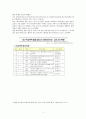 학교폭력(학교폭력현황, 학교폭력유형, 학교폭력발생이유, 학교폭력개입방안, 학교폭력사후관리, 학교사회복지) 4페이지