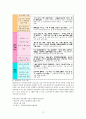 학교폭력(학교폭력현황, 학교폭력유형, 학교폭력발생이유, 학교폭력개입방안, 학교폭력사후관리, 학교사회복지) 22페이지