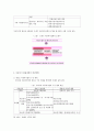 아동수당제도(아동수당제도필요성, 쟁점, 유럽아동수당제도, 아동복지정책문제점, 아동복지정책해결방안) 31페이지