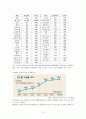 청소년우울증과 청소년자살문제(청소년자살관련사례, 우울증치료법, 사회복지서비스, 자살예방책, 사회복지정책과제) 14페이지