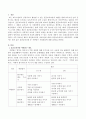 표준보육과정 중 자연탐구 지도원리에 대하여 기술하시오. 2페이지