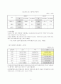 장애인의결혼문제(장애인의성, 뇌성마비장애인성문제, 정신지체인의성문제, 장애인의성적권리, 장애인의결혼실태) 8페이지