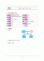 [아동간호학] 급성간염(acute hepatitis) 케이스스터디 3페이지