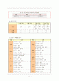 [아동간호학] 급성간염(acute hepatitis) 케이스스터디 11페이지