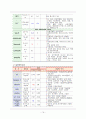 [아동간호학] 급성간염(acute hepatitis) 케이스스터디 14페이지