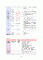 [아동간호학] 급성간염(acute hepatitis) 케이스스터디 15페이지