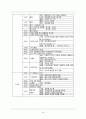 [아동간호학] 급성간염(acute hepatitis) 케이스스터디 19페이지