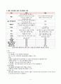 [여성간호학] 임신성 고혈압, 다태임신, 조기진통 케이스스터디 3페이지