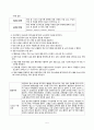 [여성간호학] 임신성 고혈압, 다태임신, 조기진통 케이스스터디 5페이지