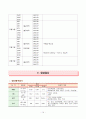 [여성간호학] 임신성 고혈압, 다태임신, 조기진통 케이스스터디 14페이지