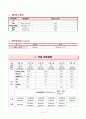 [여성간호학] 임신성 고혈압, 다태임신, 조기진통 케이스스터디 16페이지