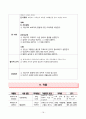 [여성간호학] 임신성 고혈압, 다태임신, 조기진통 케이스스터디 19페이지