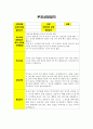 [어린이집 상담일지] 어린이집부모면담일지, 만1세유아부모상담일지, 만2세 부모상담일지, 만1세~2세 어린이집 유치원 학부모상담일지, 영아상담일지, 영유아관찰일지, 어린이집부모상담일지 1페이지