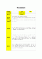 [어린이집 상담일지] 어린이집부모면담일지, 만1세유아부모상담일지, 만2세 부모상담일지, 만1세~2세 어린이집 유치원 학부모상담일지, 영아상담일지, 영유아관찰일지, 어린이집부모상담일지 2페이지