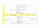 모친학대와 가족구성원 간의 단절관계 개입사례(가정폭력사례개입, 가족단절사례개입, 가족관계문제개입, 가족치료사례개입, 가족문제사례개입, 가족복지사례, 사회복지현장실습사례개입) 21페이지