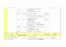 모친학대와 가족구성원 간의 단절관계 개입사례(가정폭력사례개입, 가족단절사례개입, 가족관계문제개입, 가족치료사례개입, 가족문제사례개입, 가족복지사례, 사회복지현장실습사례개입) 22페이지