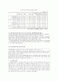 우리나라 고용보장정책과 외국의 고용보장정책(노인고용활성화, 고용정책과제, 고용정책개선방안) 6페이지