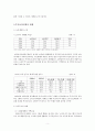 우리나라 주거보장정책(노인건강과주거보장, 노인주거복지시설, 노인가족부양, 노인복지정책, 주거보장정책문제점, 해결방안) 5페이지