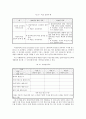 사례관리이론과 사례관리과정에 따른 실제사례개입보고서(사례관리자, 사례관리실천, 로스의사례관리, 무어의사례관리) 17페이지