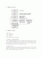 사례관리이론과 사례관리과정에 따른 실제사례개입보고서(사례관리자, 사례관리실천, 로스의사례관리, 무어의사례관리) 29페이지