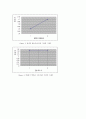 다니엘 전지의 열역학 실험(결과레포트) 11페이지