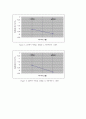 다니엘 전지의 열역학 실험(결과레포트) 14페이지